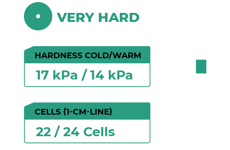 Professional Very Hard