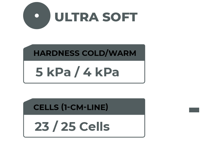 Professional Ultra Soft