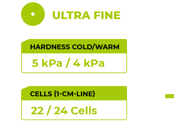 Zvizzer Ultra Fine