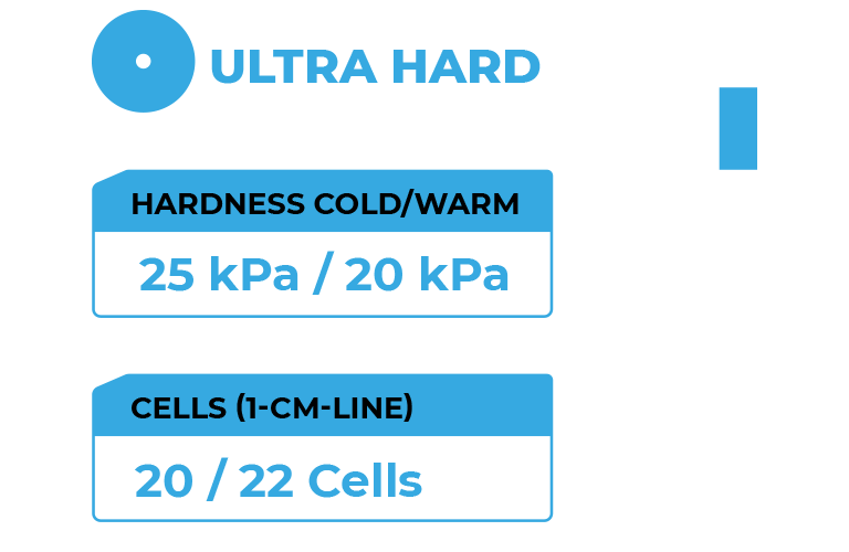 Zvizzer Ultra Hard