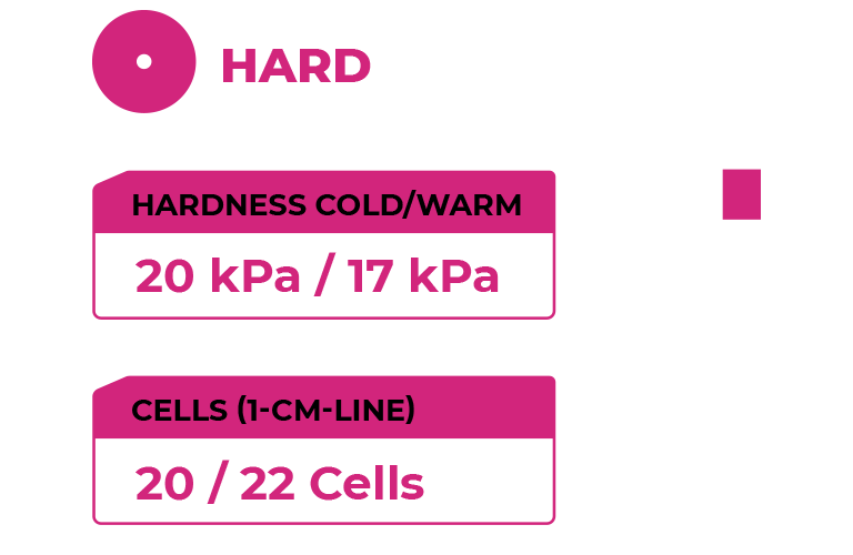 Zvizzer Hard
